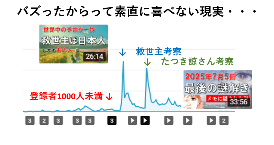 動画がバズるメリットとデメリット